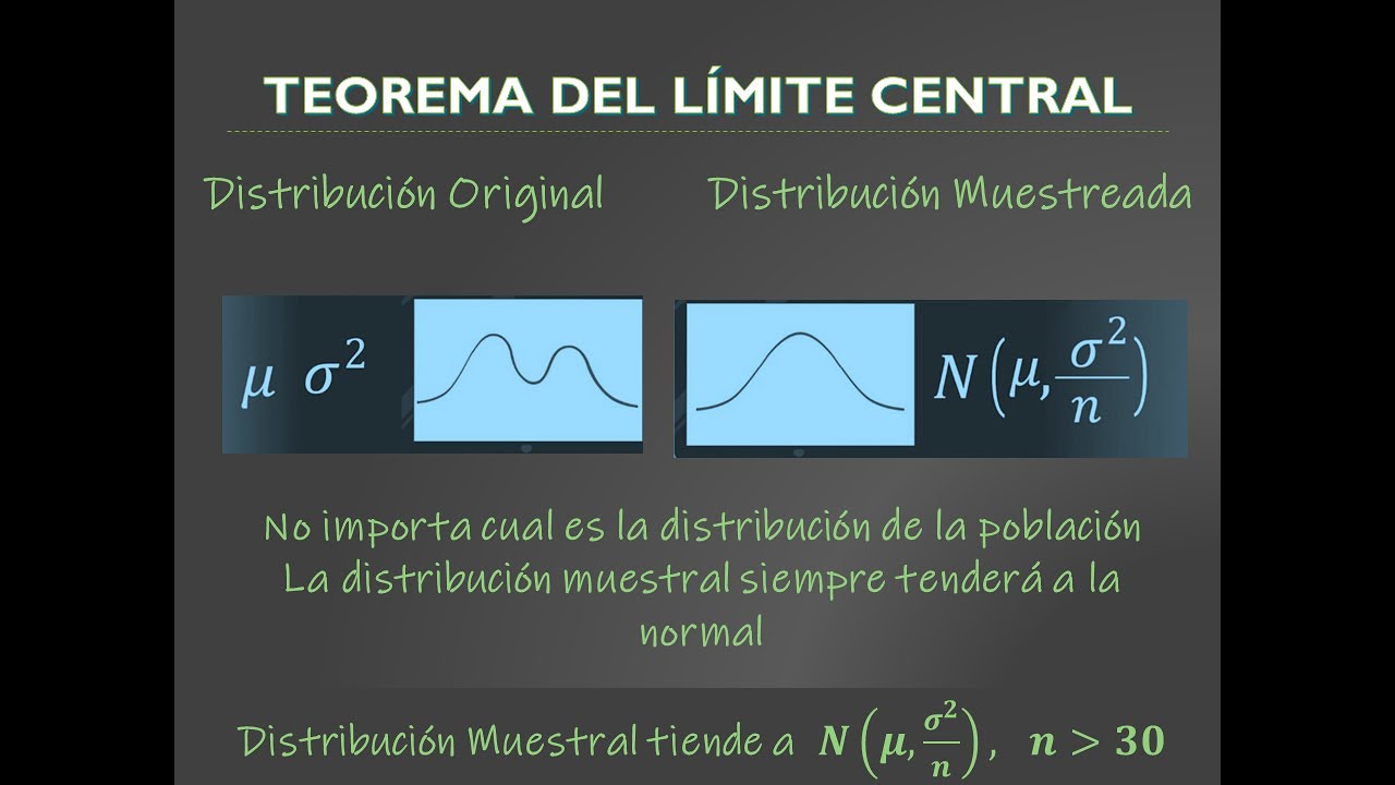 Aplicaciones relevantes del teorema del límite central