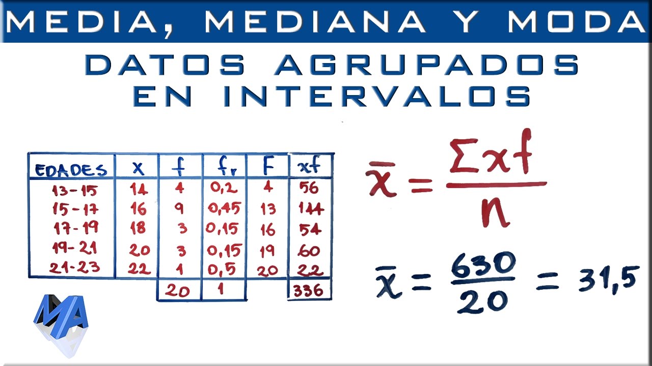 Cálculo de medidas estadísticas para datos agrupados