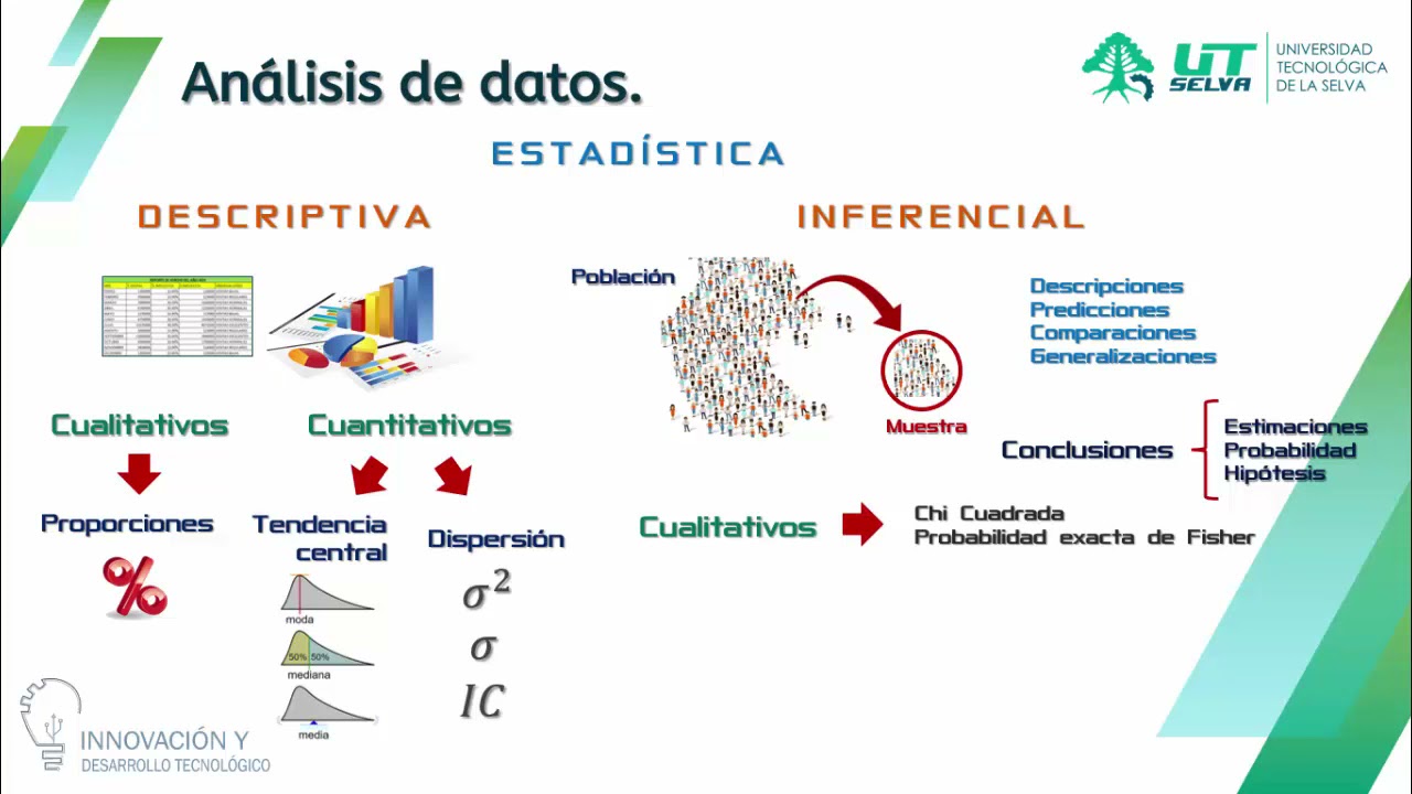 Comparación de estadística descriptiva e inferencial: cuadro comparativo
