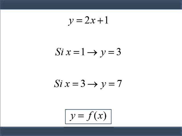 Diferencia entre f(x+h) y f(x)