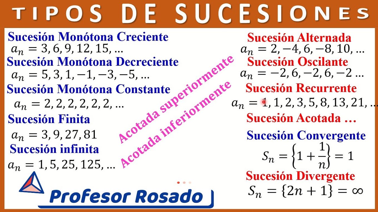 Diversidad de sucesiones en matemáticas: una exploración de sus diferentes tipos