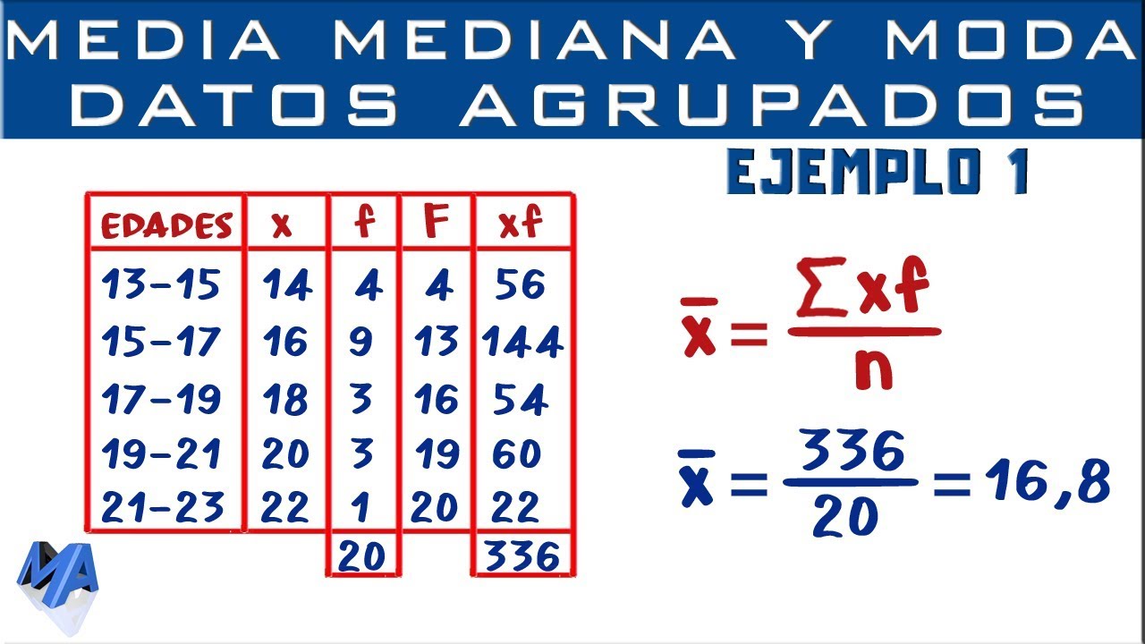 Ejemplos resueltos de cálculo de la media aritmética para datos agrupados
