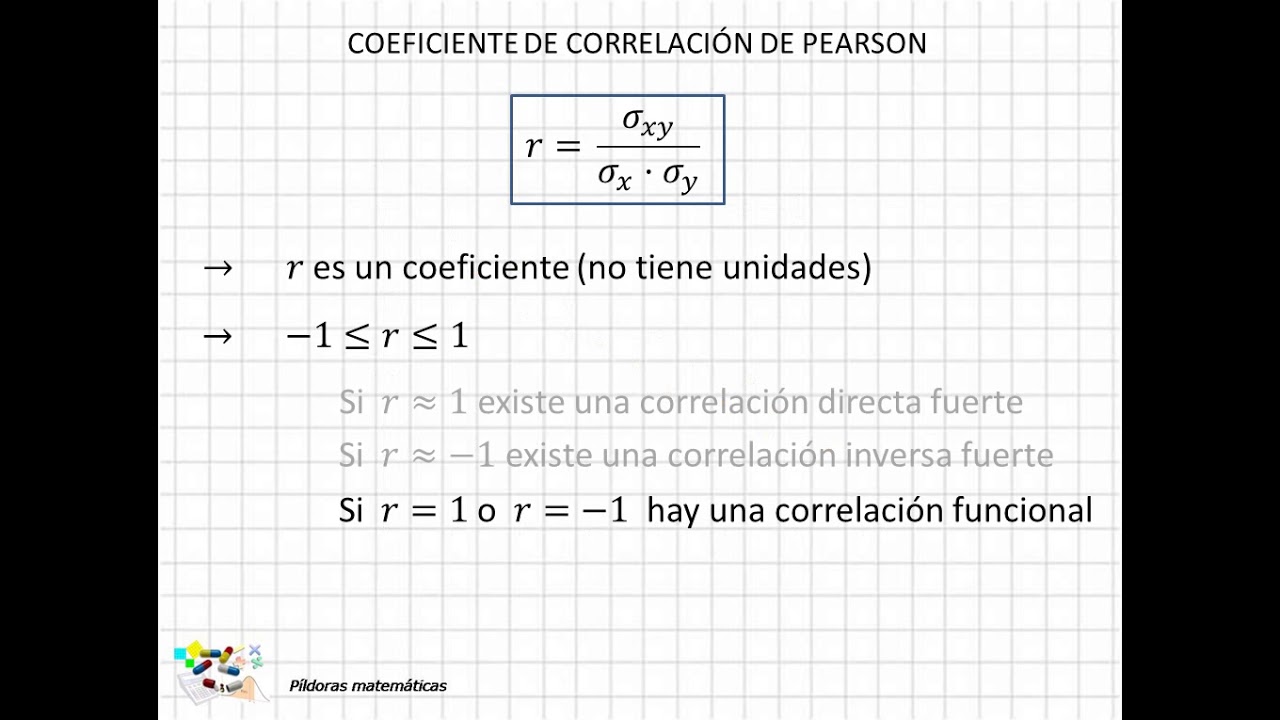 Estudio de medición revela coeficiente de correlación nulo