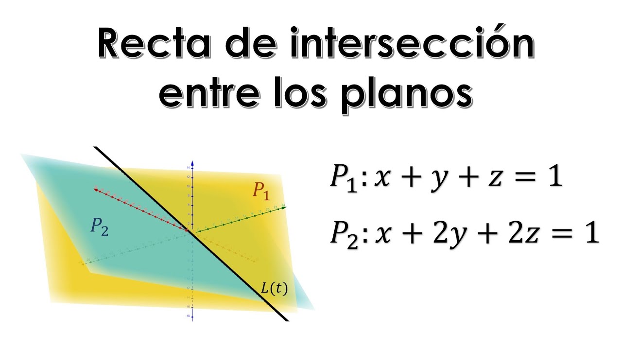 La intersección de dos planos: ¿es un punto real o no?