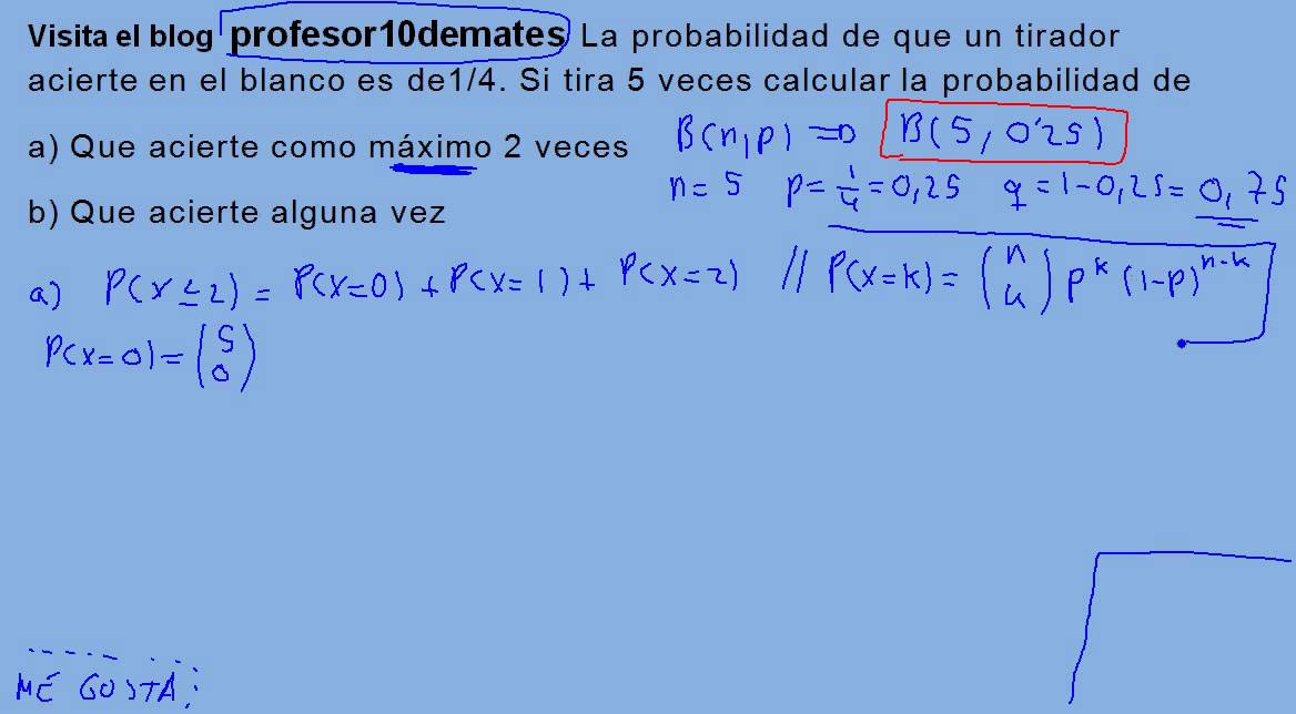 La probabilidad de que un hombre acierte en el blanco es de 1/4
