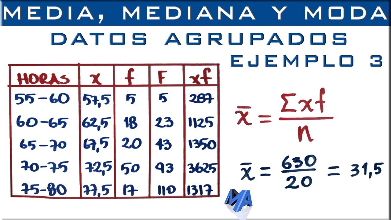 Medidas de tendencia central para datos agrupados: cálculo de media