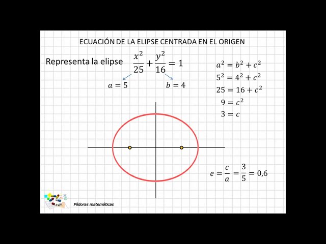 Propiedades de la elipse centrada en el origen
