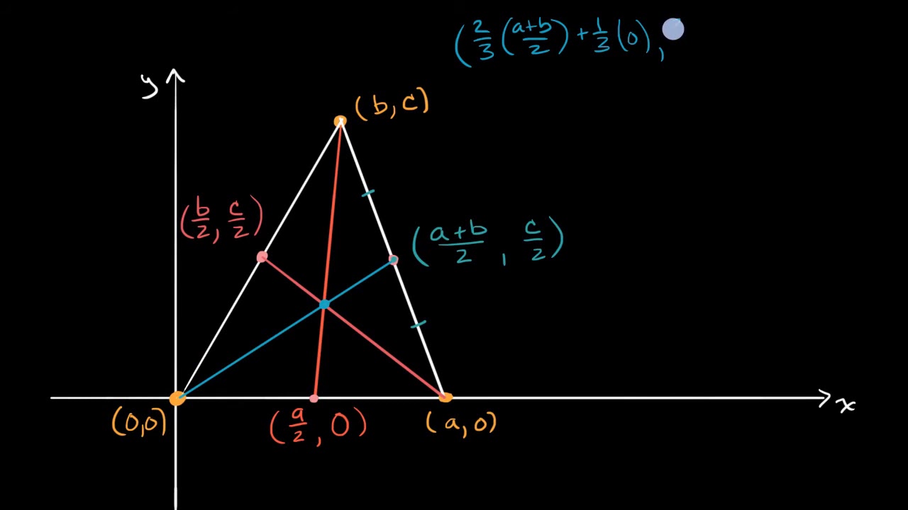 Punto de intersección de las medianas de un triángulo
