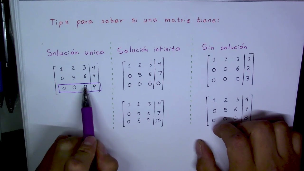 Qué hacer cuando un sistema de ecuaciones no tiene solución