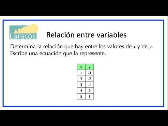 Relación directa entre variables: al aumentar una