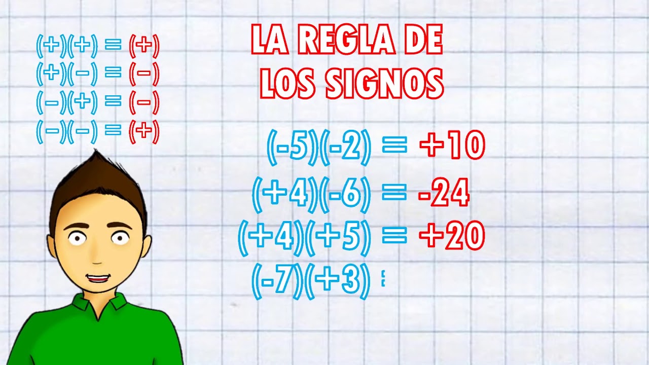 Resolución eficiente de multiplicaciones y divisiones con números enteros.