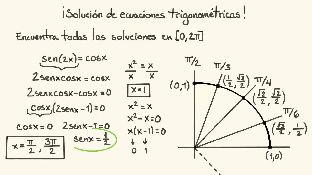 Valor de x en el intervalo [0