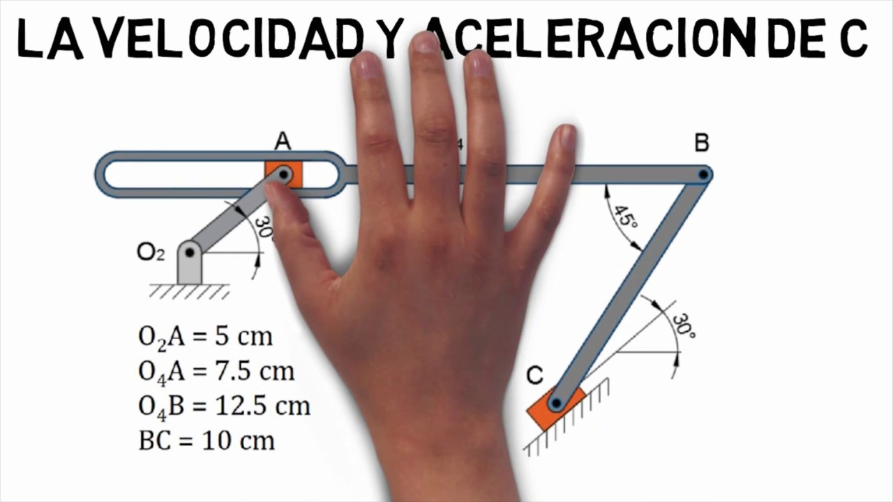 Análisis de la velocidad