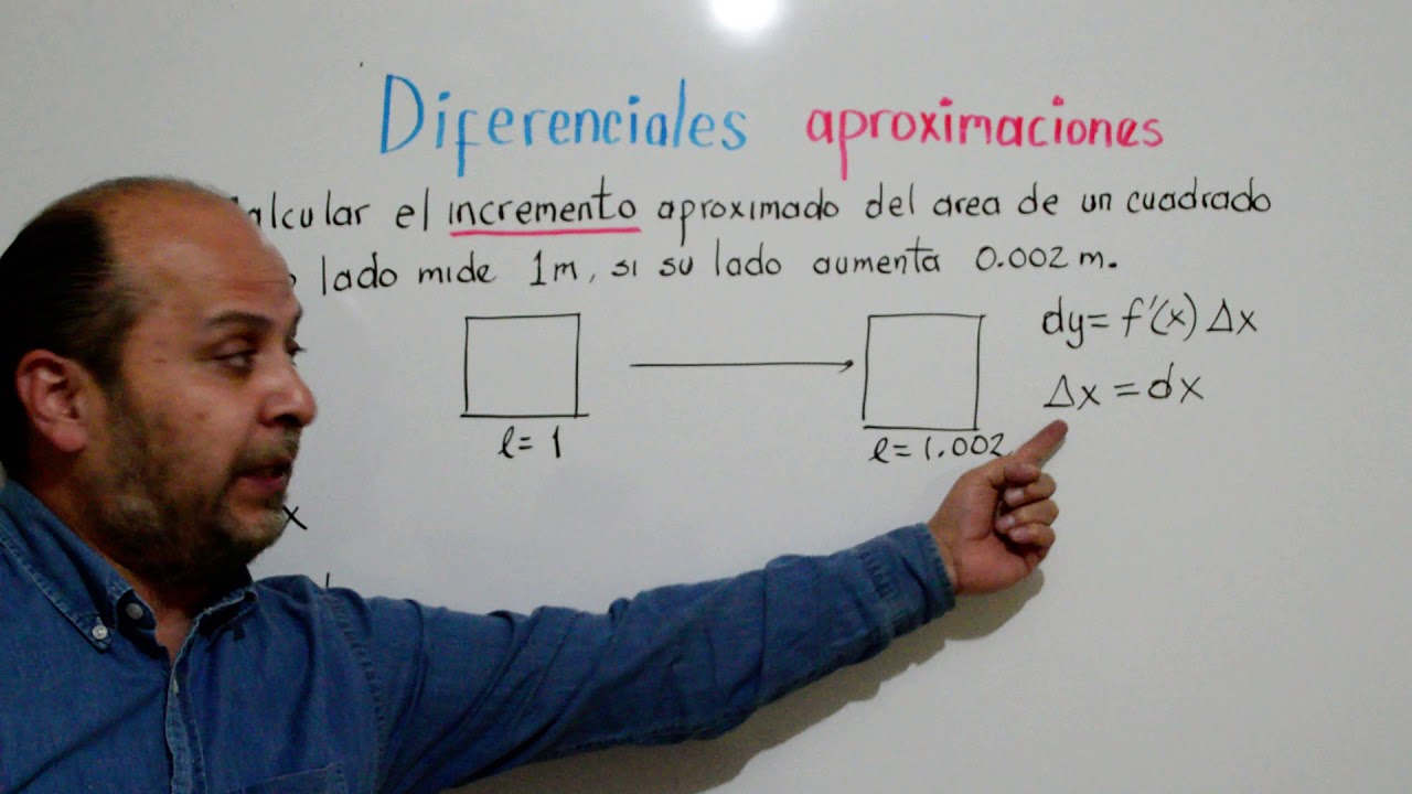 Aplicación de las diferenciales en aproximaciones y estimaciones de errores en matemáticas