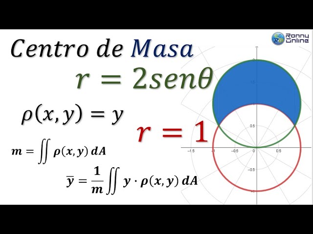 Cálculo del centro de masa en coordenadas rectangulares y polares