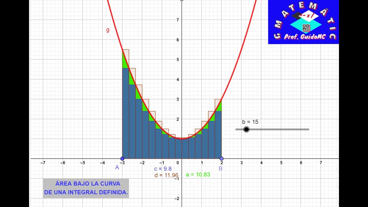 Cómo calcular el área bajo una curva utilizando Geogebra