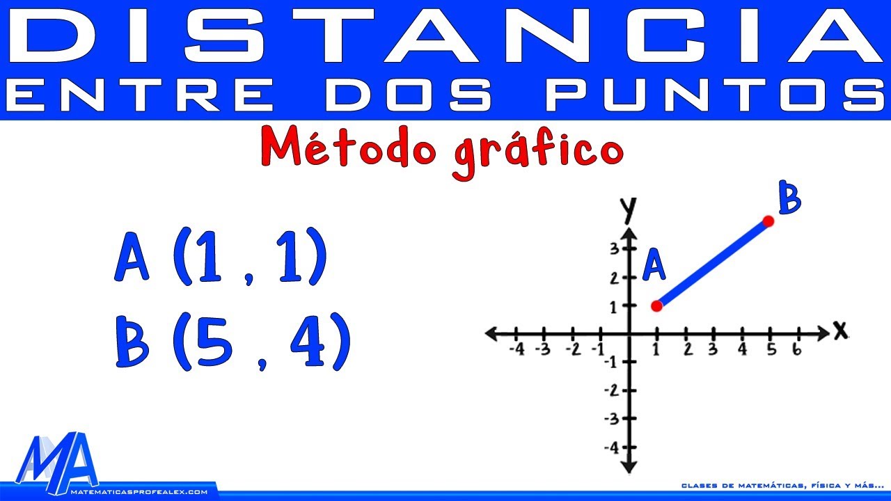 Cómo determinar la distancia en un plano de coordenadas