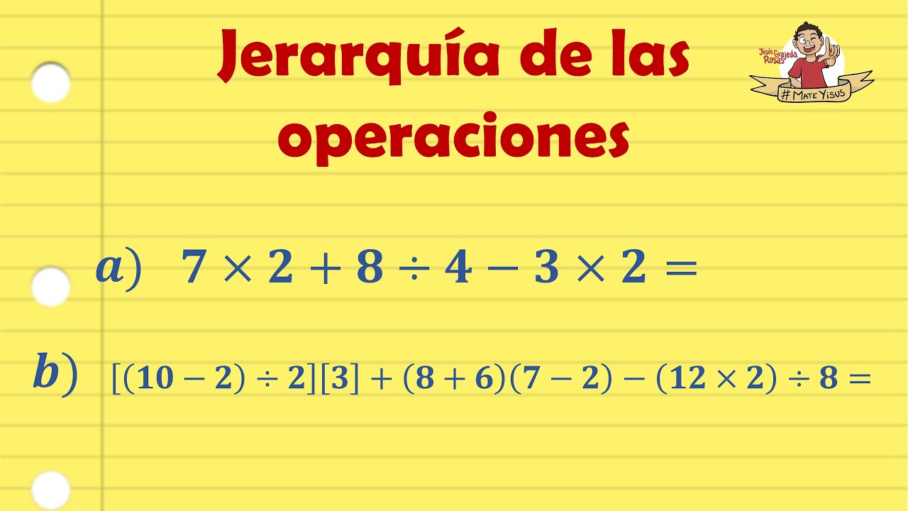 Comparación de jerarquía entre la resta y la división