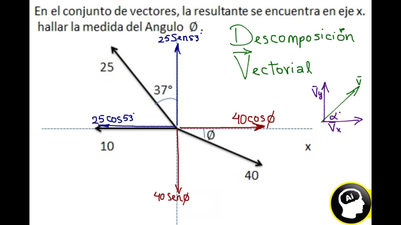 Descomposición de vectores en componentes rectangulares