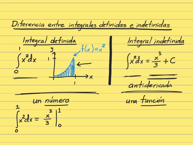 Diferencias entre integral definida e indefinida: ¿Cuál es la distinción?