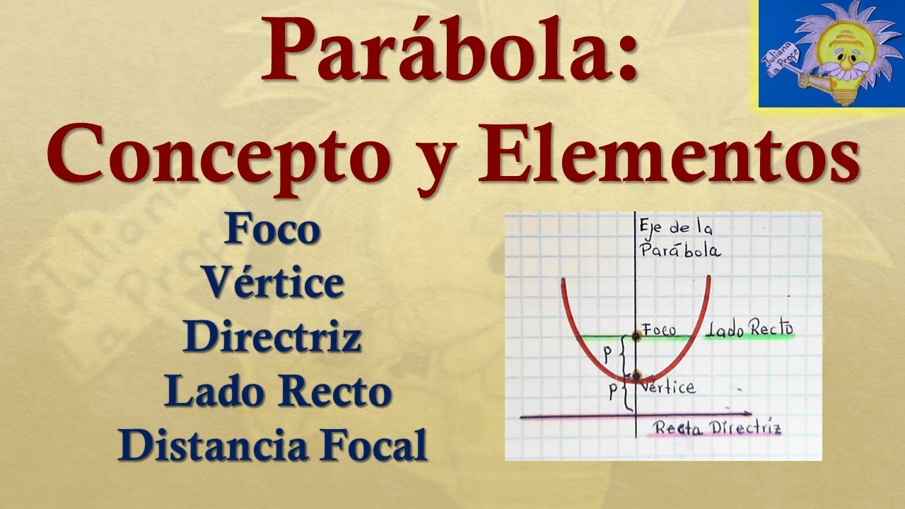 Directriz de una parábola: ¿Cuál es su definición y cómo se calcula?