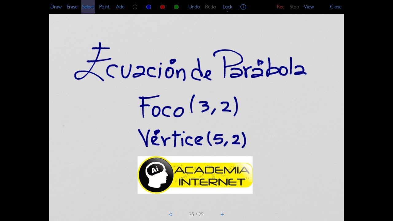 Ecuación de la parábola con vértice y foco dados (-2