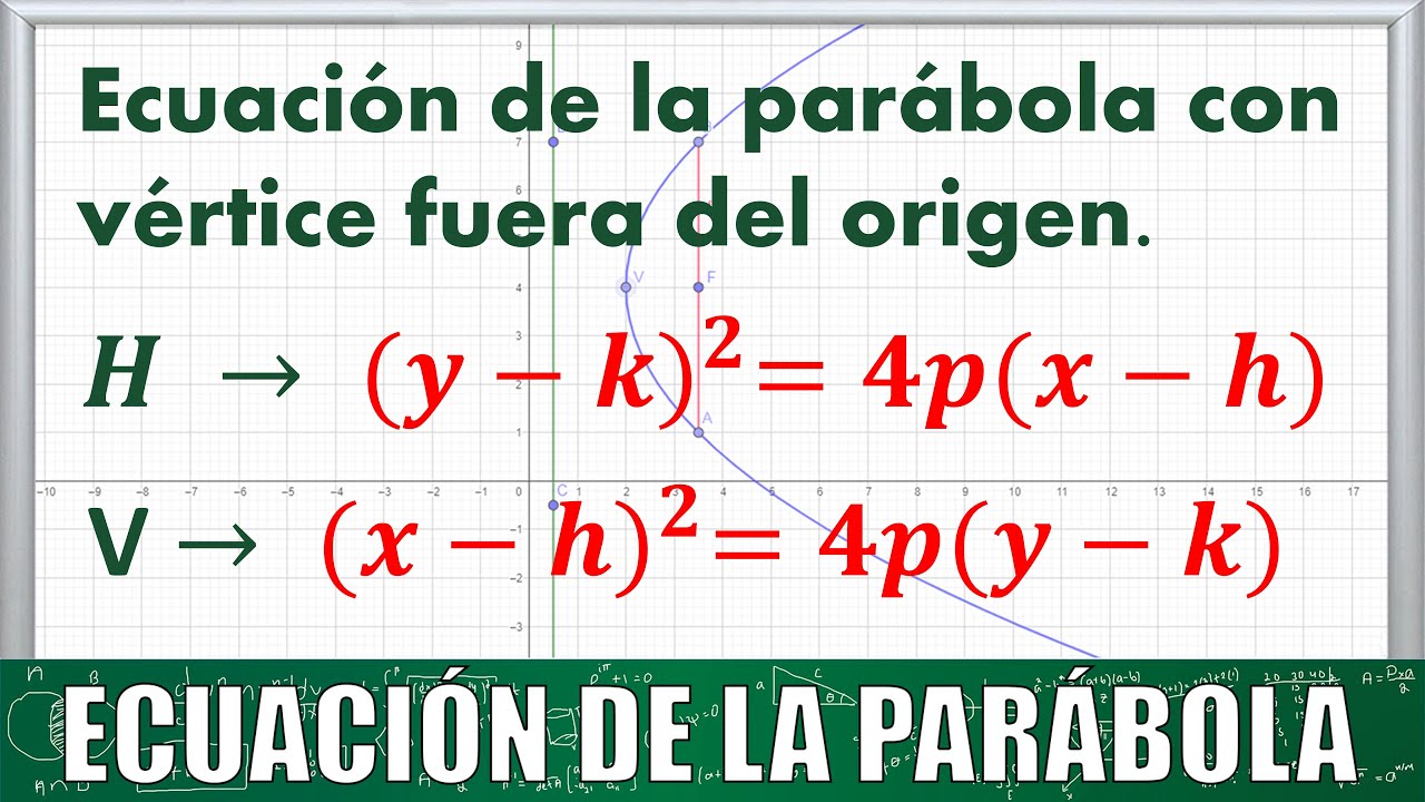 Ejemplos de ecuaciones de parábolas fuera del origen
