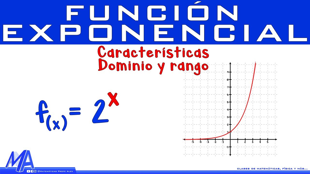 El modelo de decrecimiento exponencial según la gráfica.