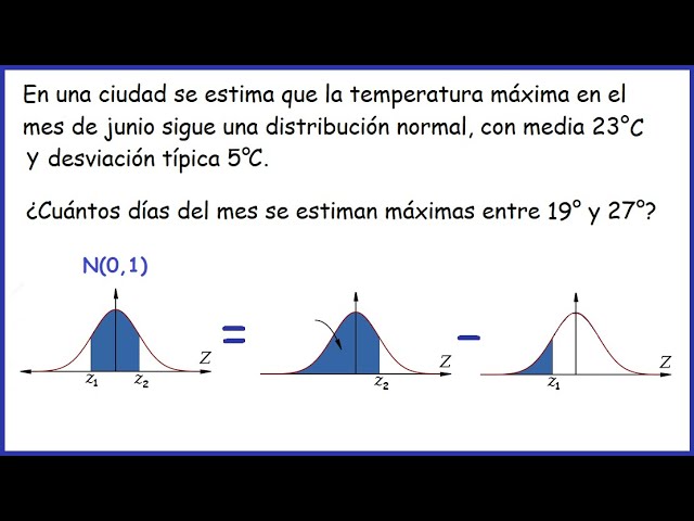 Estimación de la temperatura máxima en junio en una ciudad según distribución normal