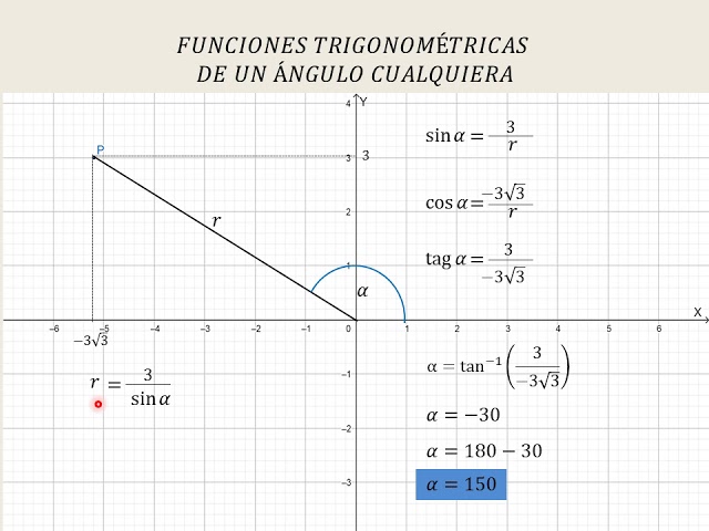 Función tangente de un ángulo del segundo cuadrante