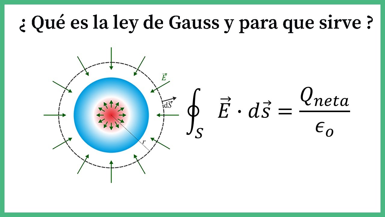 Función y aplicaciones de la ley de Gauss