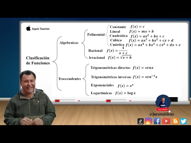 Funciones algebraicas: clasificación y representación gráfica