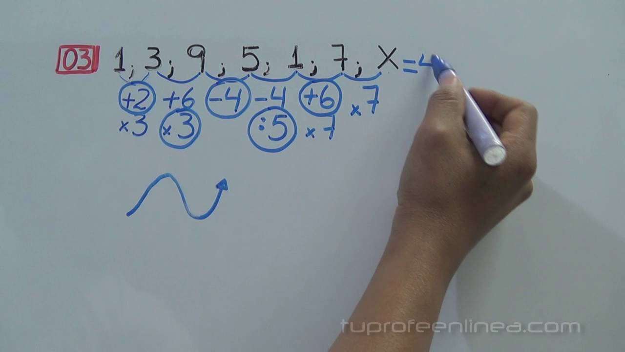 Generación de secuencias numéricas mediante fórmulas algebraicas