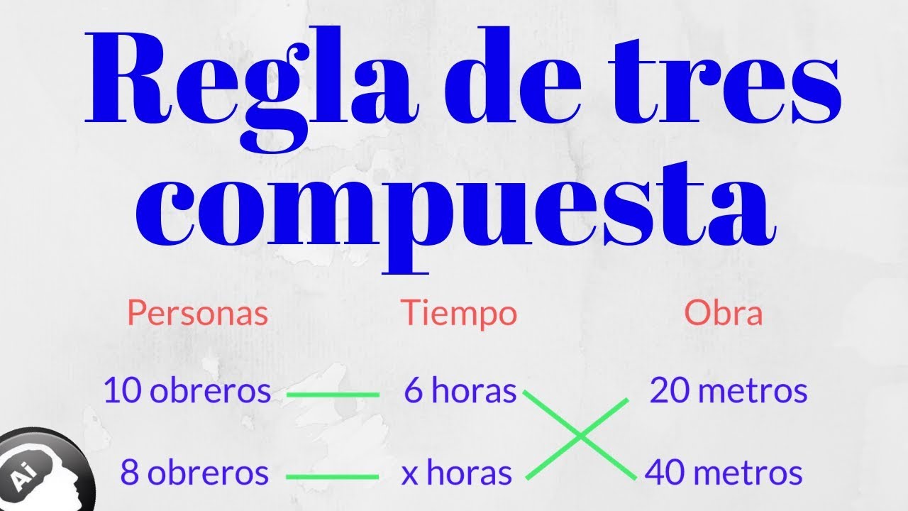 La explicación de la regla de tres compuesta