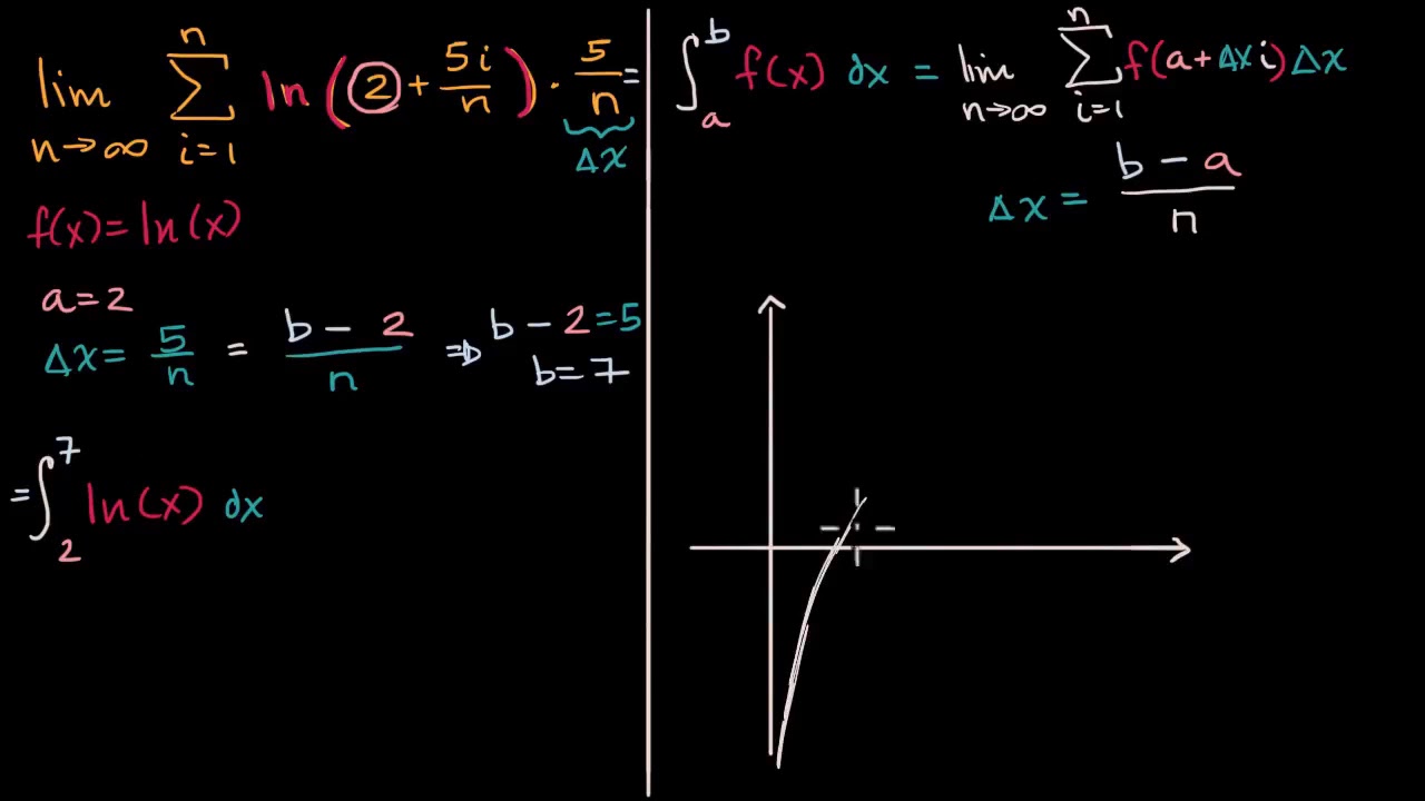 La integral definida como límite de una suma de áreas
