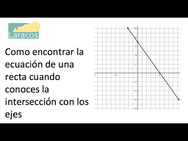 La recta que intersecta la gráfica en un único punto