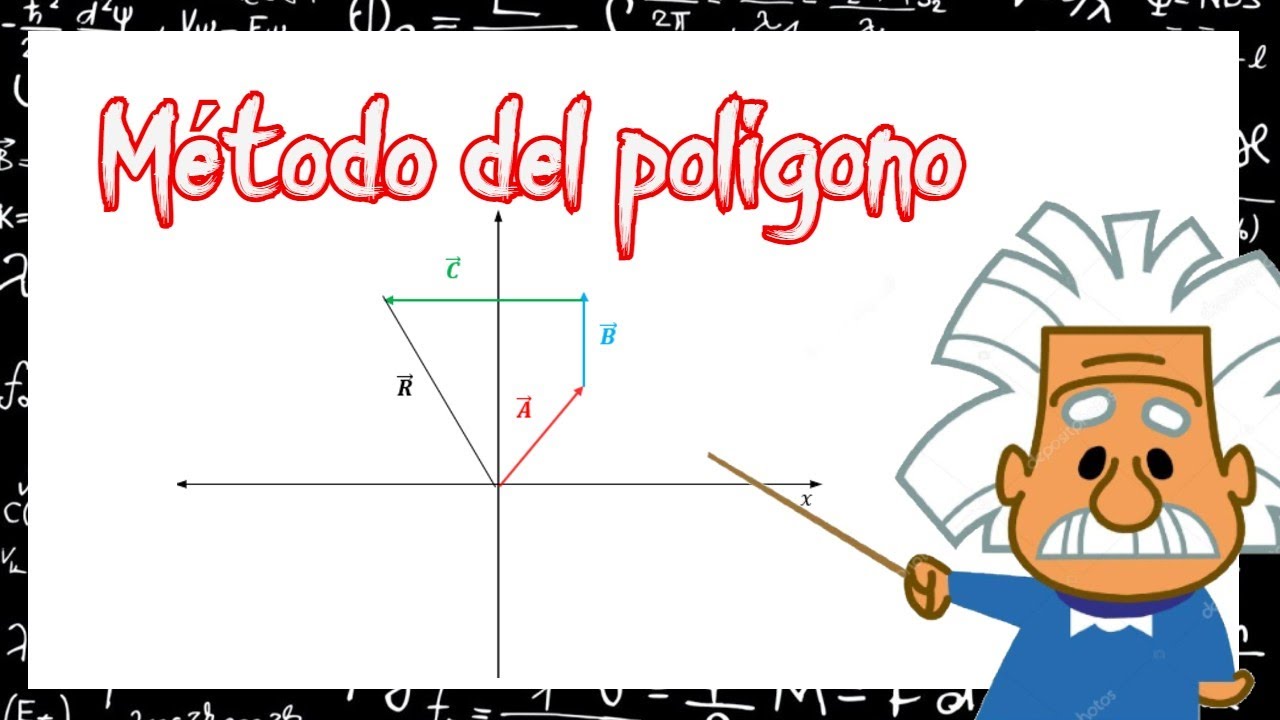 Método del polígono para la suma de vectores