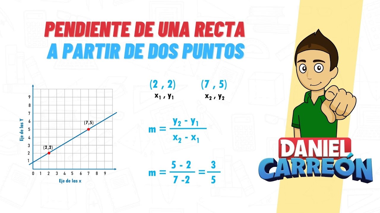 Método para calcular la pendiente de una recta utilizando dos puntos