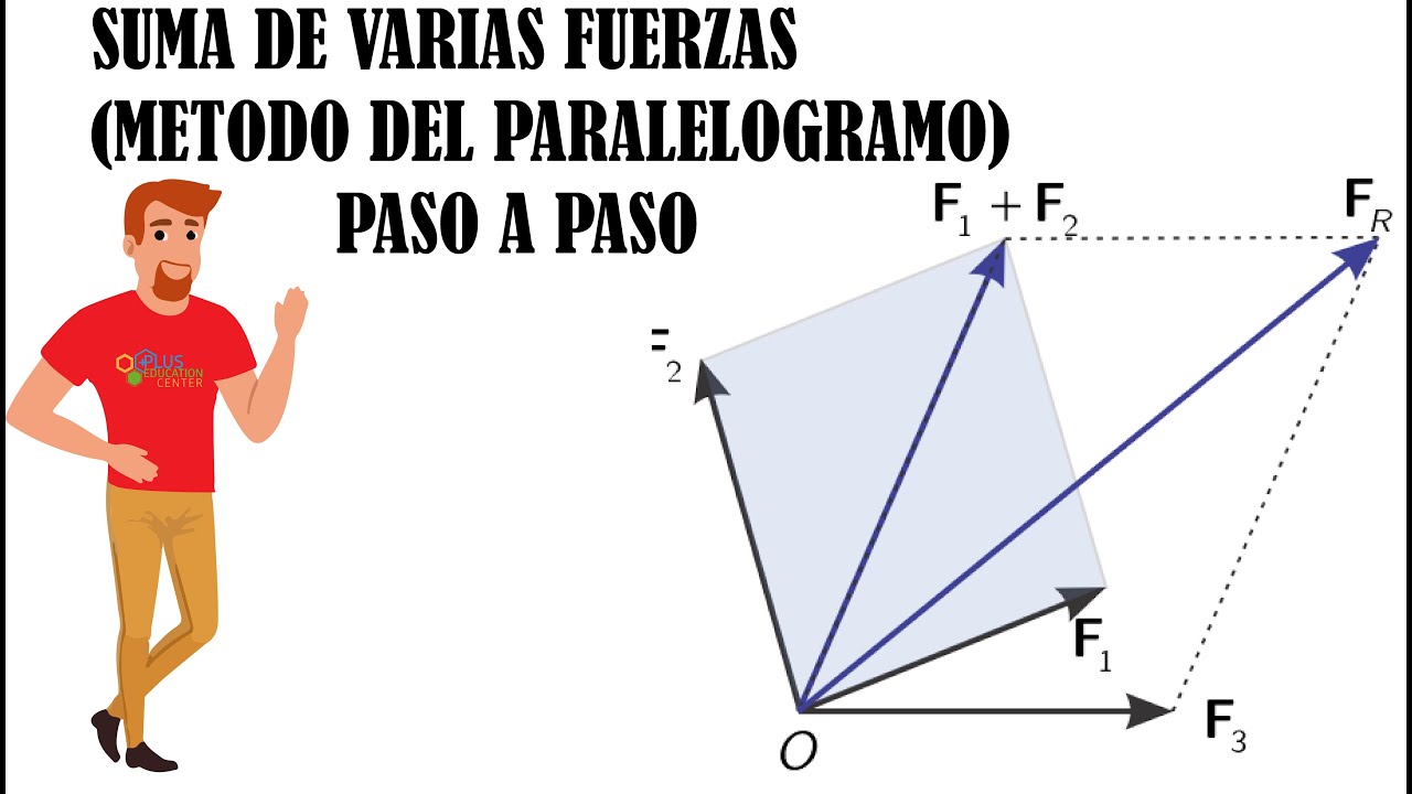 Procedimiento para sumar vectores no concurrentes