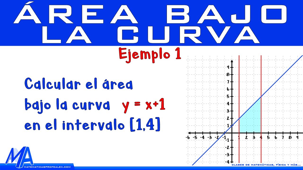 Qué es el área bajo la curva en el cálculo integral