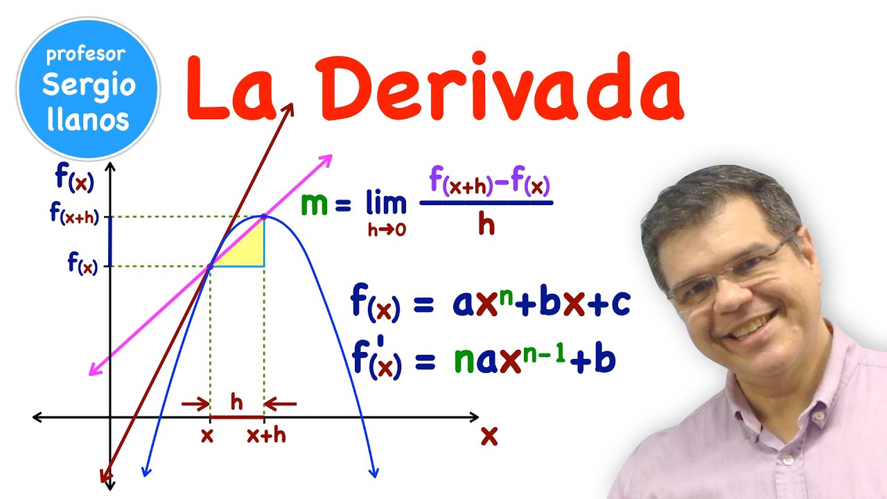Relación entre el punto máximo alcanzado y la pendiente de la recta tangente