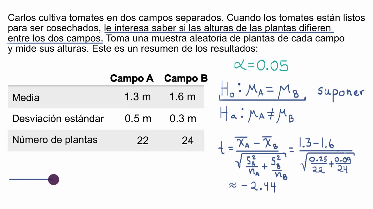 Uso y aplicaciones de la prueba t de dos muestras