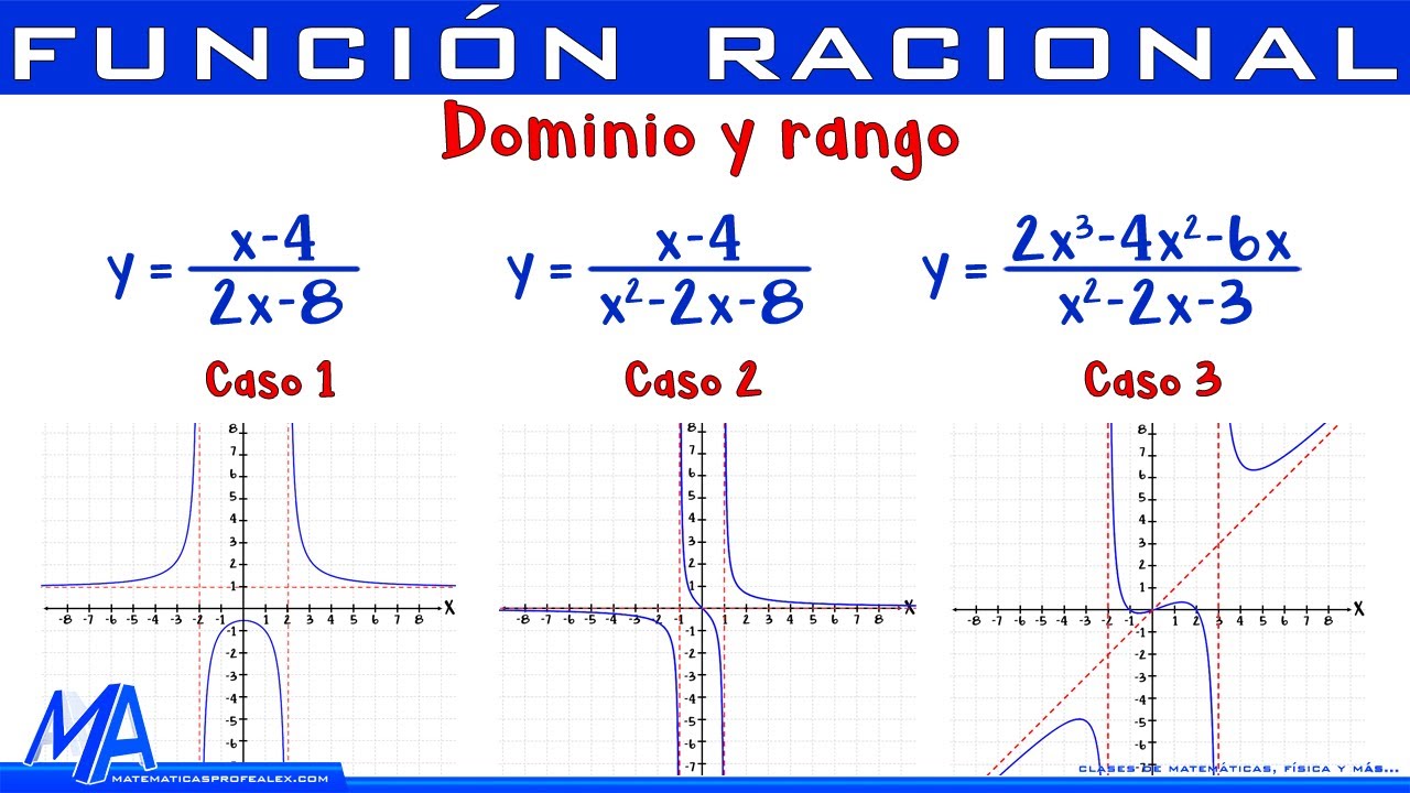 Análisis de dominio y rango de una función racional