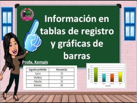 Análisis de resultados de prueba: una maestra crea una gráfica para representar y evaluar
