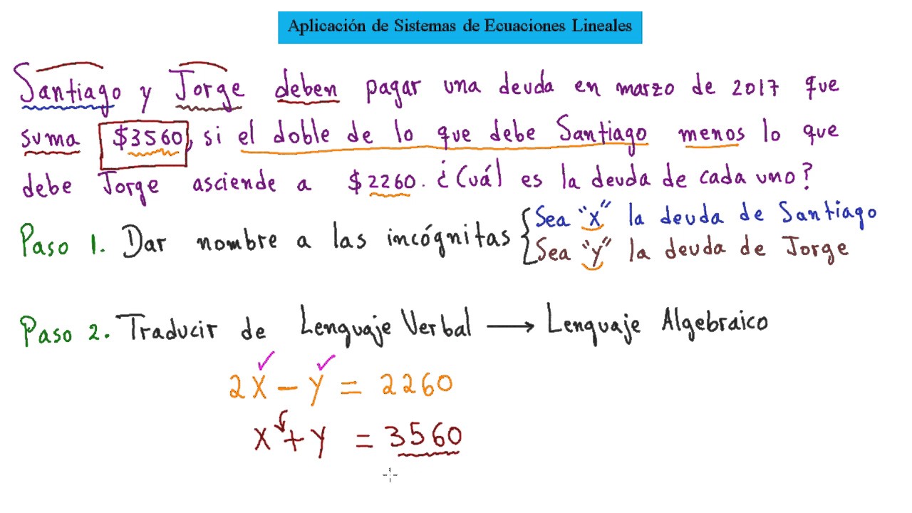 Aplicación práctica de ecuaciones lineales en la vida diaria