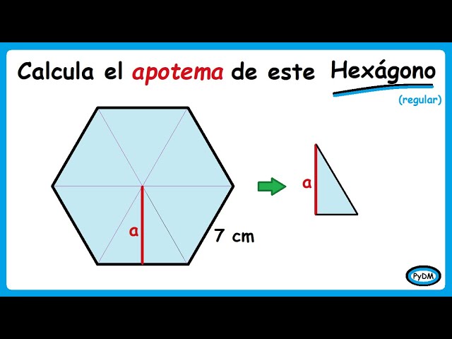 Apotema de un hexágono: definición y cálculo