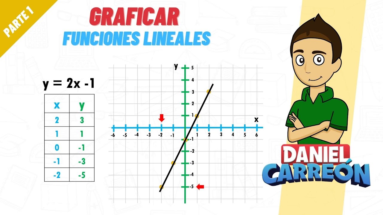 Aprende a entender y visualizar relaciones y funciones de forma gráfica