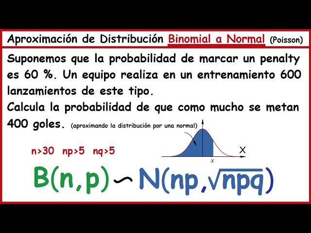 Aproximación de la distribución binomial a la distribución normal