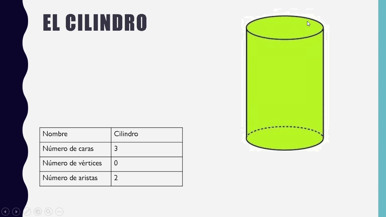 Cantidad de aristas en un cilindro