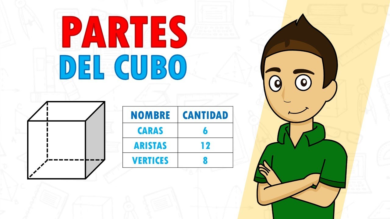 Características del cubo: número de caras